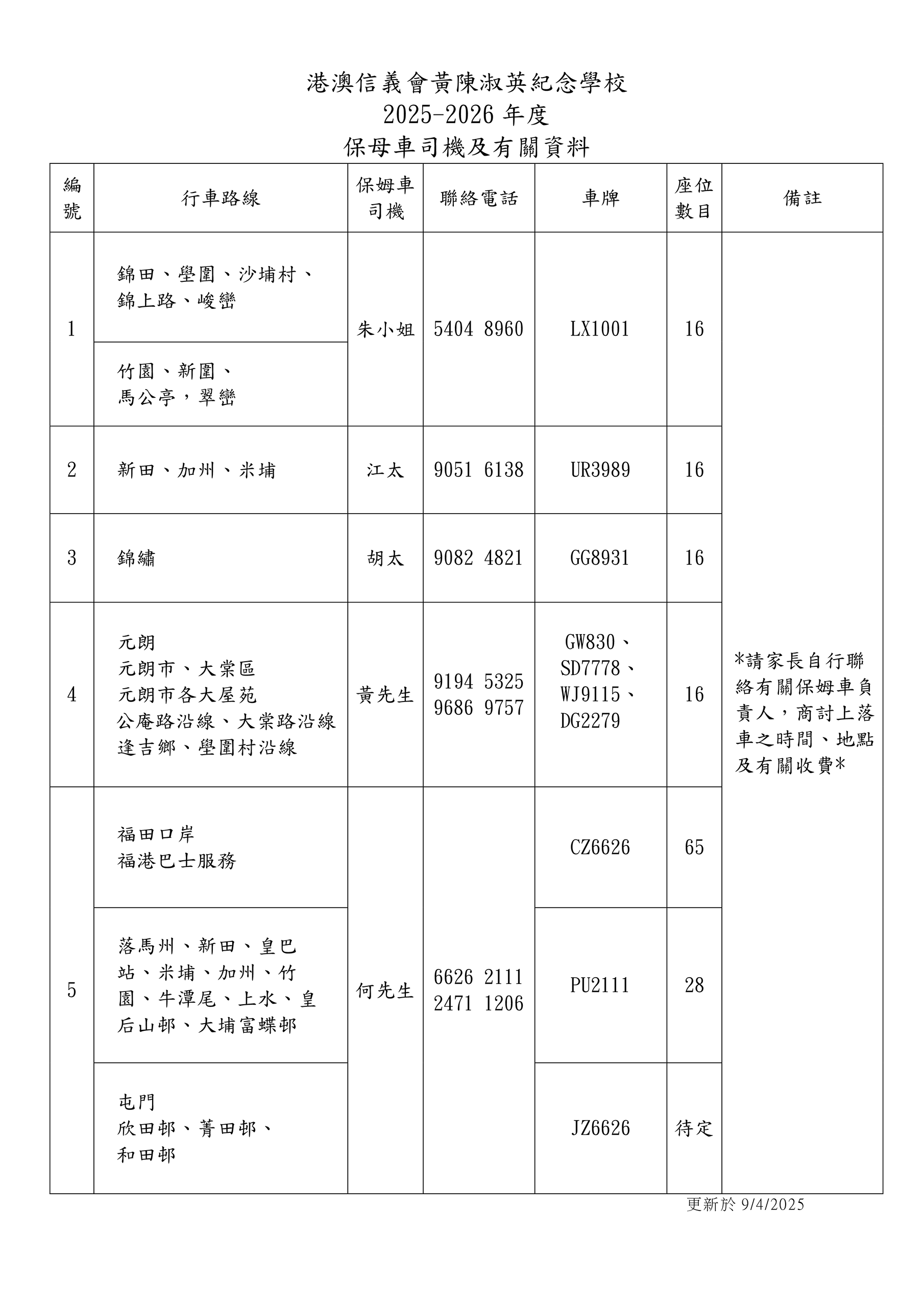thumbnail of 2.6.3保母車司機資料(25-26)[1] – MAK KIT YEE麥潔儀