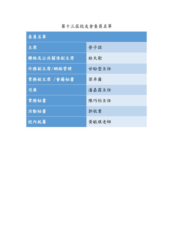 thumbnail of 第十三屆校友會委員名單