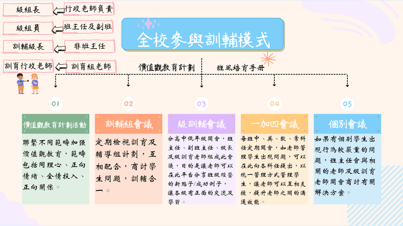 thumbnail of 全校參與訓育模式