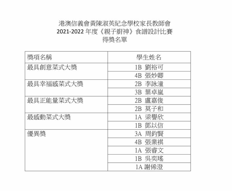 thumbnail of 親子廚神食譜設計比實得獎名單2022年5月