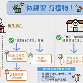 thumbnail of JCSCA_2022-2023 靜觀獎勵計劃介紹 v2