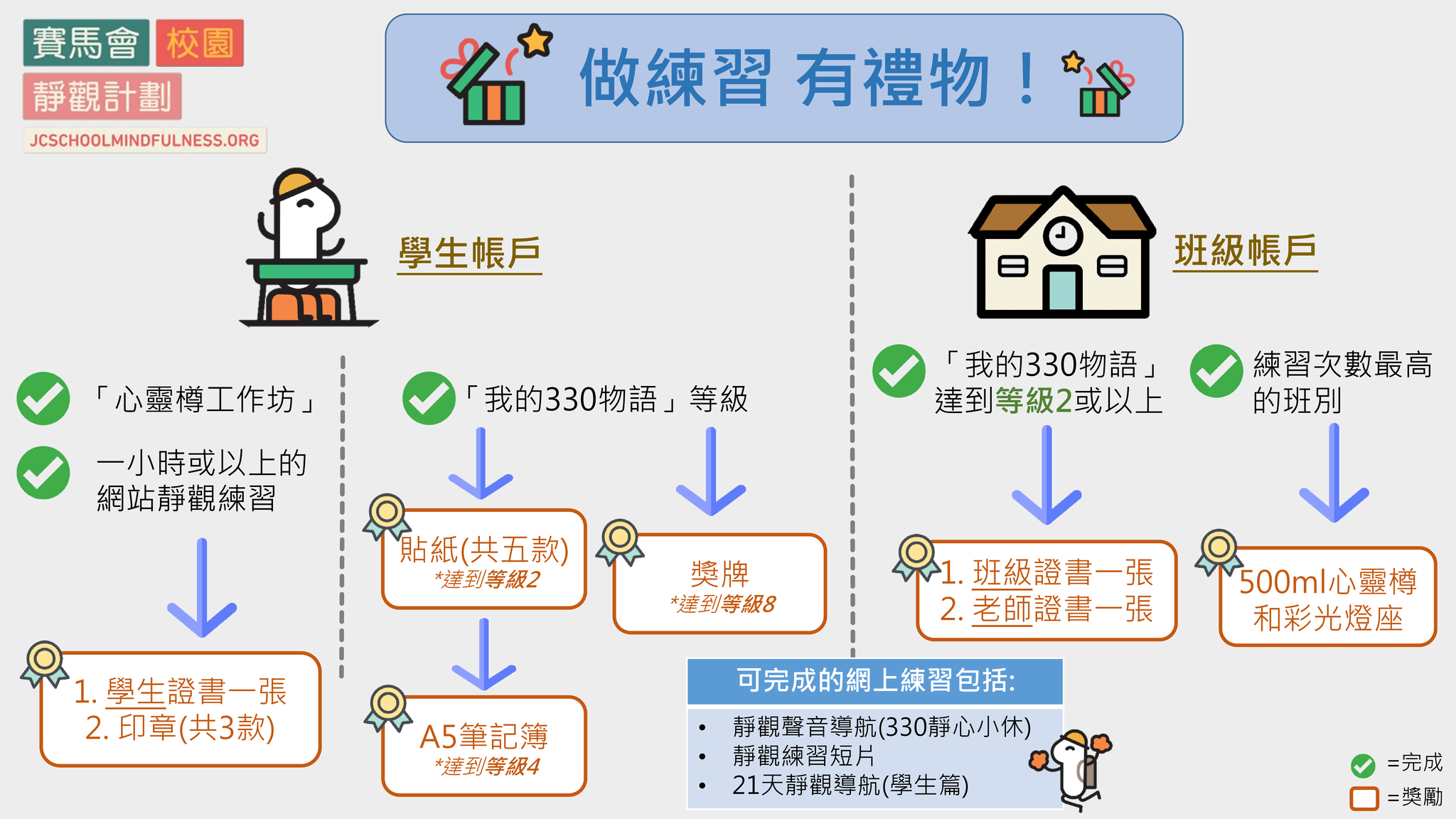 thumbnail of JCSCA_2022-2023 靜觀獎勵計劃介紹 v2
