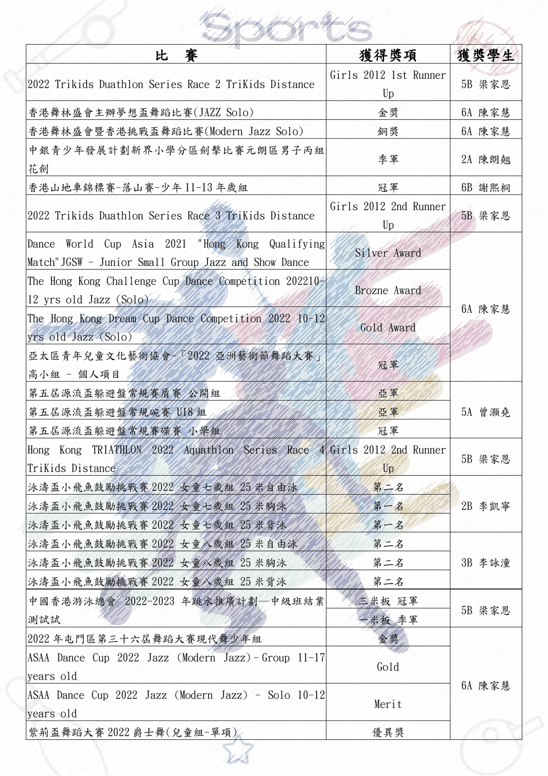 thumbnail of 體育方面