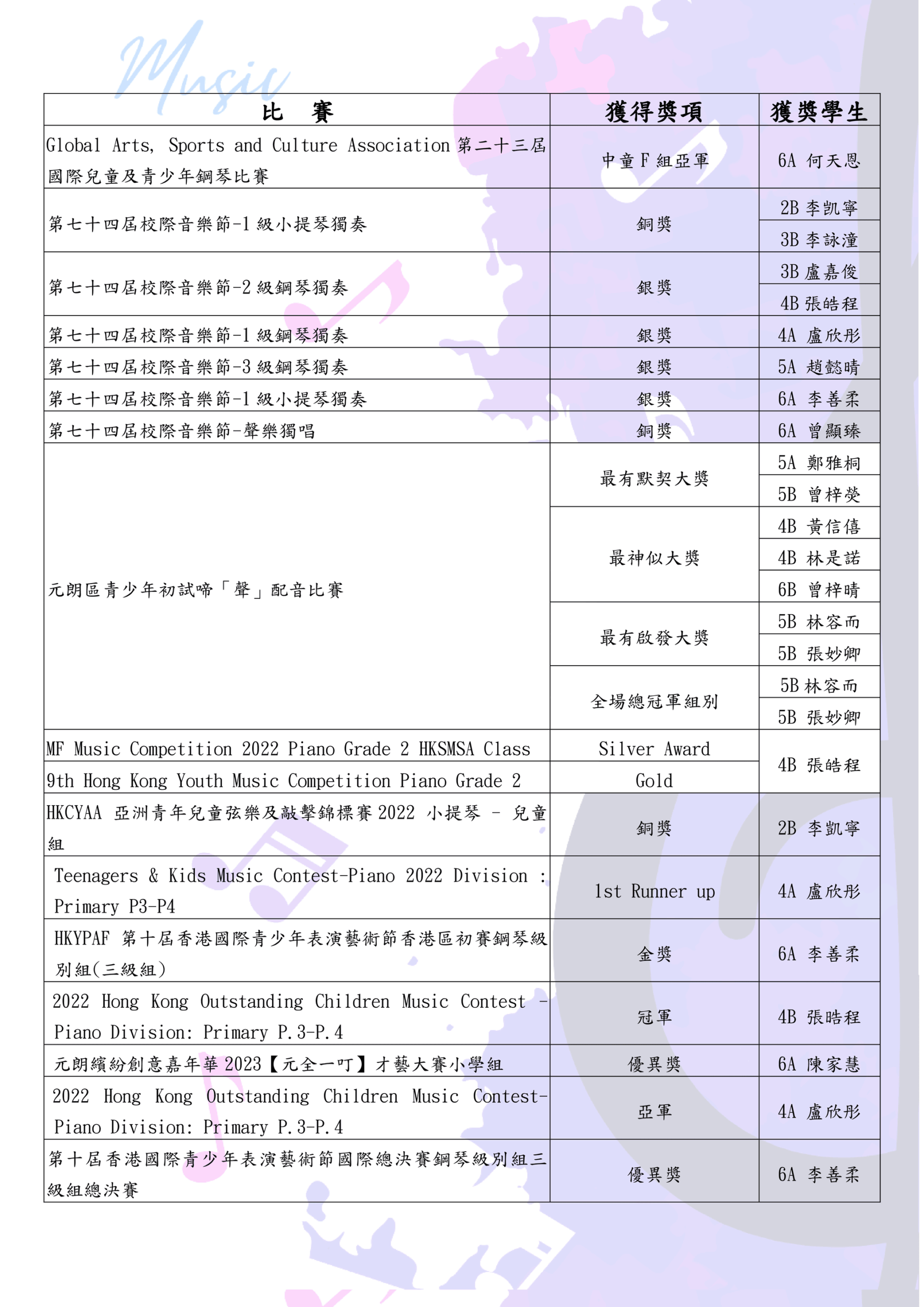 thumbnail of 音樂方面