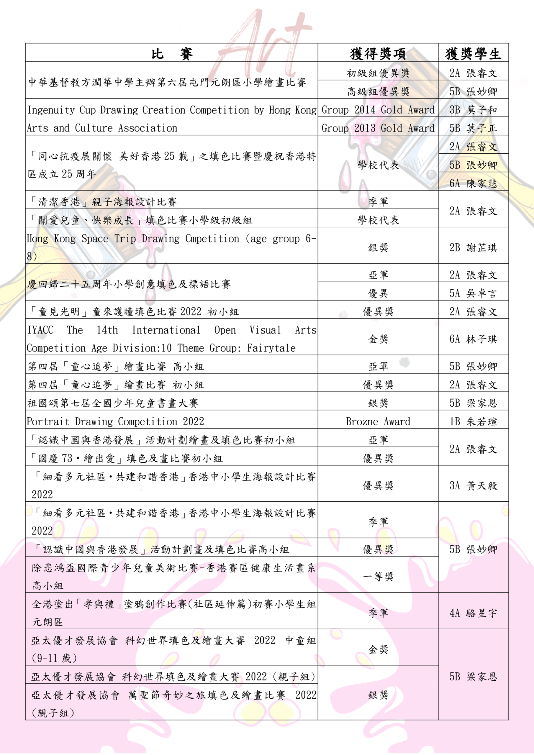 thumbnail of 視藝方面