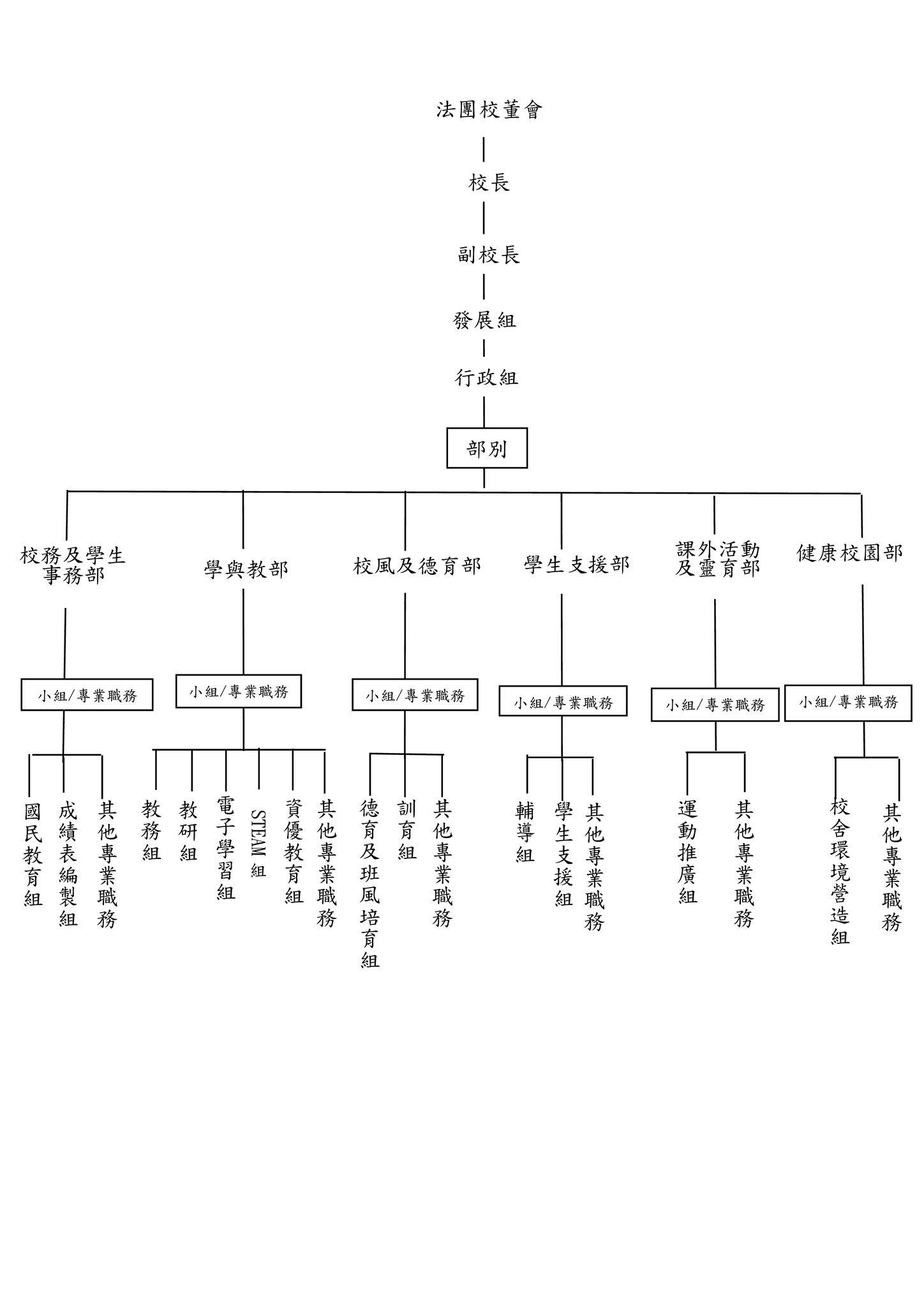 thumbnail of 1.2行政架構