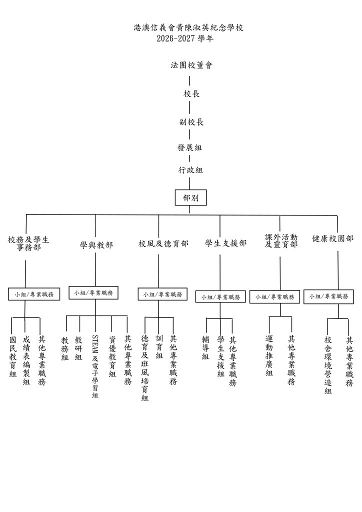 thumbnail of 1.2 行政架構 – Chan Hau Yee陳巧怡