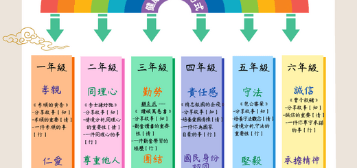 thumbnail of 圖書科_國民教育及價值觀教育