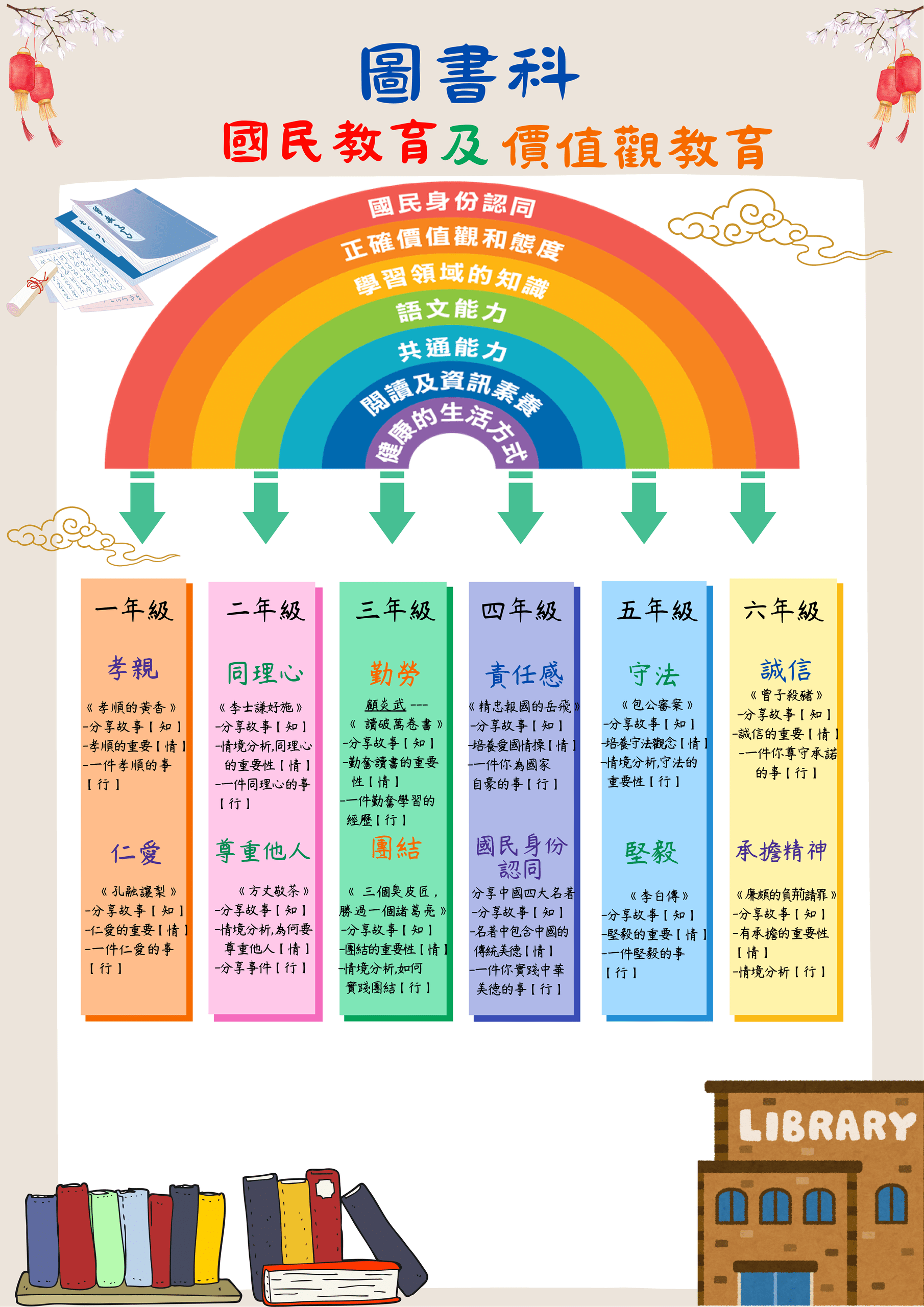 thumbnail of 圖書科_國民教育及價值觀教育